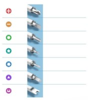Set capete Ugreen 38-in-1 Aluminum Alloy Screwdriver Set imaginea #4 — magazin online Desire.md