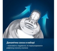 Pompa manuală pentru sân Canpol Babies Lovi Expert 3D Pro imaginea #4 — magazin online Desire.md