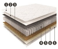 Ортопедический матрас Мелодия сна Extra-joy 80x190 фото №2 — интернет-магазин Desire.md