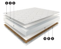 Ортопедический матрас Мелодия сна Extra-line 90x190 фото №2 — интернет-магазин Desire.md
