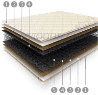 Ортопедический матрас Мелодия сна Simple Superlux 80x200 фото №2 — интернет-магазин Desire.md