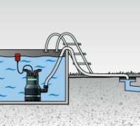 Дренажный насос Metabo TPS 14000 S COMBI (0251400000) фото №2 — интернет-магазин Desire.md