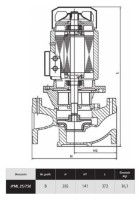 Pompă de circulație IBO PUMPS IPML 25-750 imaginea #2 — magazin online Desire.md