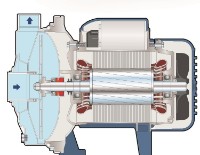 Pompă centrifugală Pedrollo CP 170-ST4 imaginea #3 — magazin online Desire.md