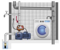 Центробежный насос Pedrollo FUTURE JETm 2A фото №2 — интернет-магазин Desire.md