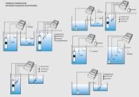 Programator de irigare IBO PUMPS M-121 imaginea #2 — magazin online Desire.md
