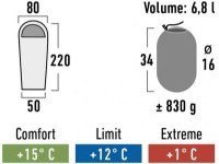 Sac de dormit High Peak Easy Travel Blue/Dark Blue 20090 imaginea #5 — magazin online Desire.md