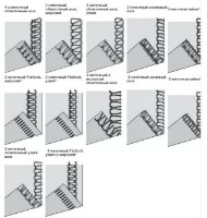 Оверлок Veritas Elastica II фото №3 — интернет-магазин Desire.md