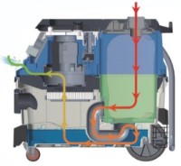 Промышленный пылесос Cleancraft Stürmer Maschinen flexCAT 130 ER фото №2 — интернет-магазин Desire.md