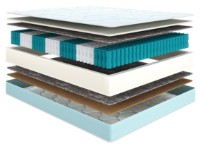 Ортопедический матрас Askona Original Pro 3.0 180x200 фото №4 — интернет-магазин Desire.md