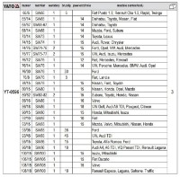 Set cupe pentru demontarea filtrelor de ulei Yato YT-0596 imaginea #4 — magazin online Desire.md