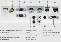 Проектор Panasonic PT-VMZ61 фото №4 — интернет-магазин Desire.md