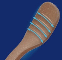 Set de linguri Lovi Granola Bear 2pcs (35/582) imaginea #4 — magazin online Desire.md