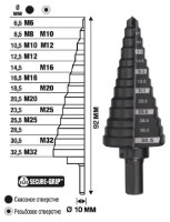 Burghiu Milwaukee 48899332 imaginea #4 — magazin online Desire.md