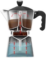 Кофеварка Maestro MR-1666-9-BROWN фото №3 — интернет-магазин Desire.md