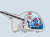 Паропылесос Karcher SV7 (1.439-410.0) фото №3 — интернет-магазин Desire.md
