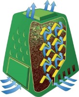 Компостер Juwel Aeroquick Termo 290L фото №3 — интернет-магазин Desire.md