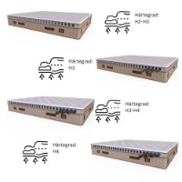 Saltea ortopedica Oskar Comfizone 180x200x33cm imaginea #7 — magazin online Desire.md