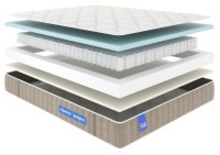 Saltea ortopedica Askona Sleep.8 Bennett 2.0 160x200