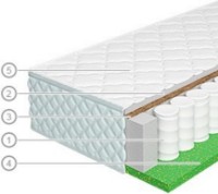 Saltea ortopedica Vegas Hit 2 90x200x18 imaginea #1 — magazin online Desire.md