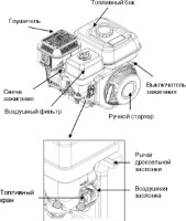 Motor pe benzina Briggs&Stratton CR950 imaginea #2 — magazin online Desire.md
