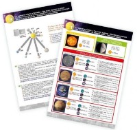 Set de cercetare pentru copii Buki BK7255 imaginea #3 — magazin online Desire.md