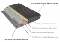Ортопедический матрас Somnart Premium Pocket Multilayer 180x200x24 фото №6 — интернет-магазин Desire.md