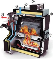 Твердотопливный котел Caldera Megatherm Plus MTP 18 фото №2 — интернет-магазин Desire.md