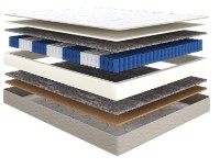 Ортопедический матрас Askona Active Duo 180x200