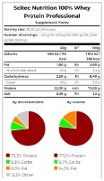 Протеин Scitec-nutrition 100% Whey Protein Professional 500g Chocolate Hazelnut фото №3 — интернет-магазин Desire.md