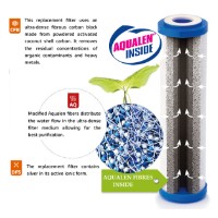Картридж для фильтра Aquaphor B510-02 фото №2 — интернет-магазин Desire.md