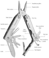 Multitool Roxon M1 imaginea #2 — magazin online Desire.md