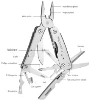 Multitool Roxon M2 imaginea #2 — magazin online Desire.md