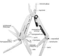 Multitool Roxon Storm S801S imaginea #4 — magazin online Desire.md