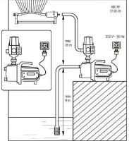 Pompa de grădină Yato YT-85360 imaginea #5 — magazin online Desire.md