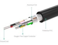 Кабель Ugreen HDMI to HDMI 1.5m HD104 (60820) фото №2 — интернет-магазин Desire.md