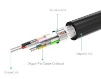 Cablu Ugreen HDMI to HDMI 10m HD104 (10110) imaginea #3 — magazin online Desire.md