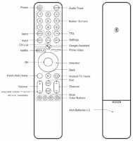 Пульт дистанционного управления Xiaomi Remote for Mi TV P1 фото №3 — интернет-магазин Desire.md