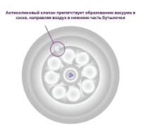 Соски для бутылочек Philips Avent Natural Response 2pcs (SCY965/02) фото №3 — интернет-магазин Desire.md