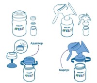 Biberon pentru bebeluș Philips SCY103/01 imaginea #3 — magazin online Desire.md