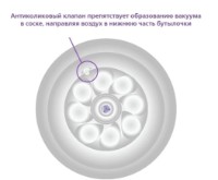 Бутылочка для кормления Philips SCY930/01 фото №3 — интернет-магазин Desire.md