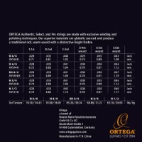 Струны Ortega NYS44H фото №2 — интернет-магазин Desire.md