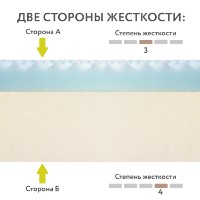 Saltea pentru copii Plitex Orto Fusion 160х80х12 (PM-11/2) imaginea #5 — magazin online Desire.md