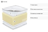 Матрас детский Eucalyptus Largo Slim 190х80х15 (MD-010) фото №2 — интернет-магазин Desire.md