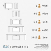 Обеденный стол Flat Console 5in1 2600mm White фото №6 — интернет-магазин Desire.md