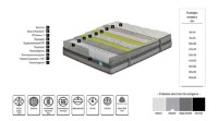 Ортопедический матрас Yataș Bedding Ionic Energy PRO 160x200x29 фото №8 — интернет-магазин Desire.md
