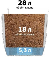 Цветочный горшок M Plastik Анфа М3234 фото №4 — интернет-магазин Desire.md