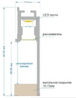 Plinta Luss PL2500DIFBLB imaginea #3 — magazin online Desire.md