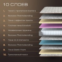 Saltea ortopedica Oskar Aloe Vera 80x200x30 imaginea #5 — magazin online Desire.md