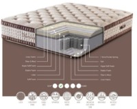 Saltea ortopedica Oskar Natural Plus 140x190x32 imaginea #5 — magazin online Desire.md